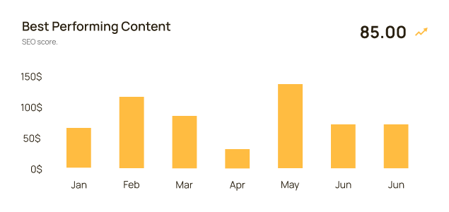 Domain Rating and Backlink Authority Metric